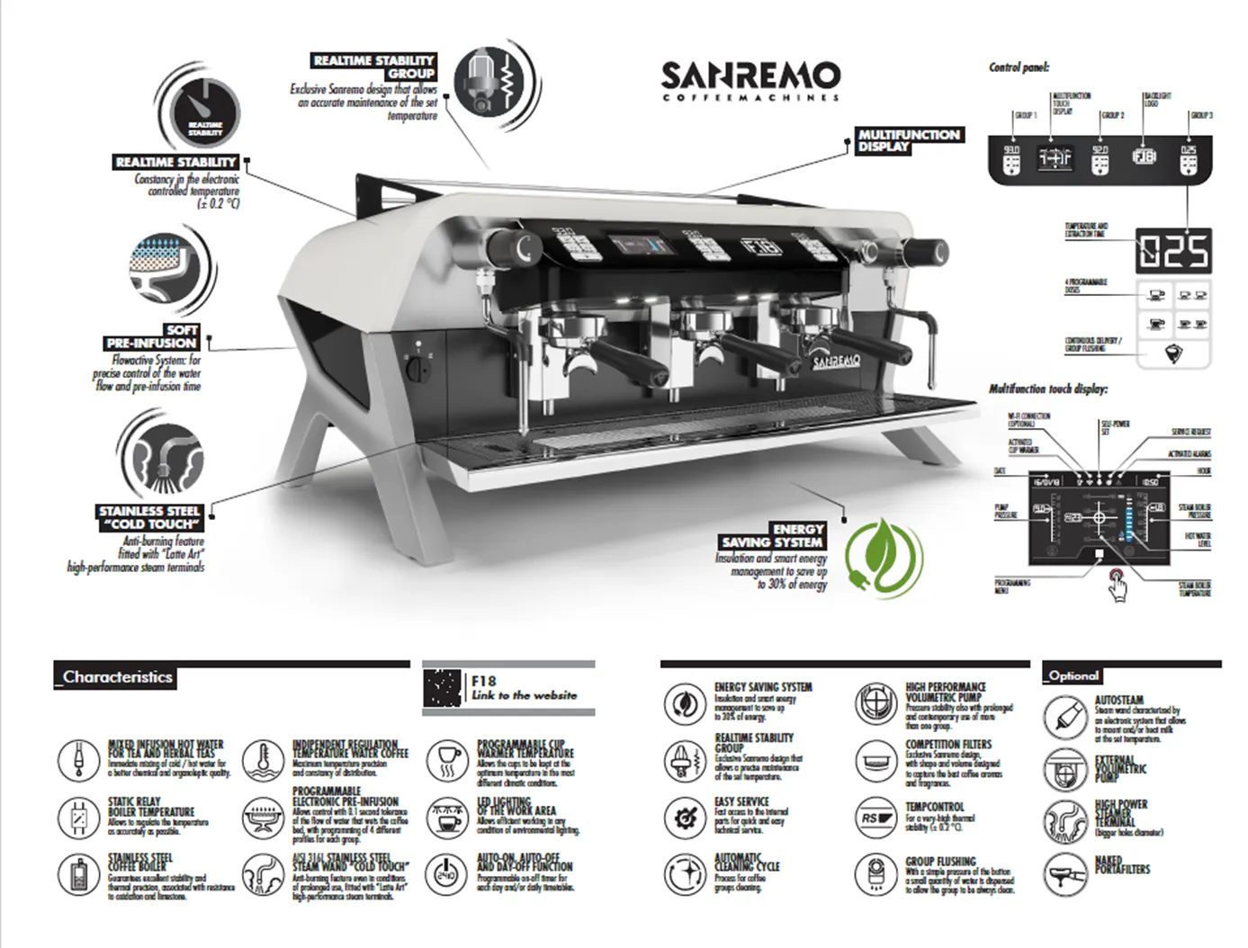 Sanremo F18 2 Group Automatic Espresso Machine